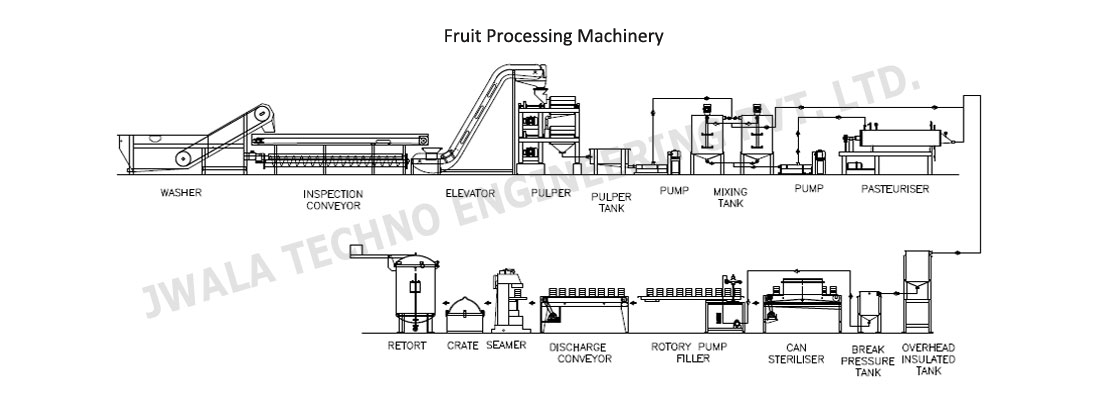 Fruit Processing Machinery